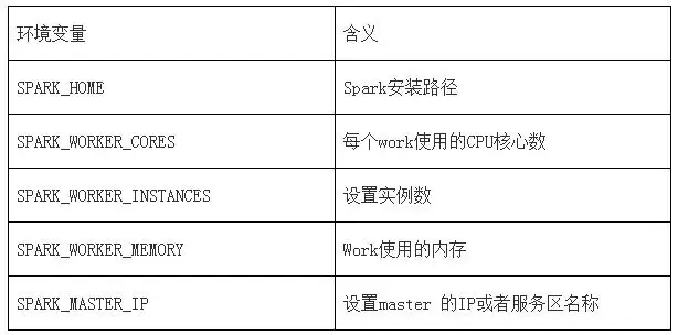 图片[15]-Spark：安装及环境配置指南！-卡咪卡咪哈-一个博客