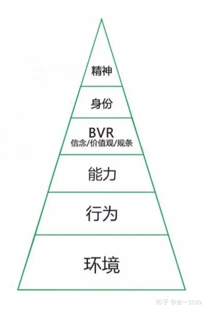 NLP介绍-卡咪卡咪哈-一个博客