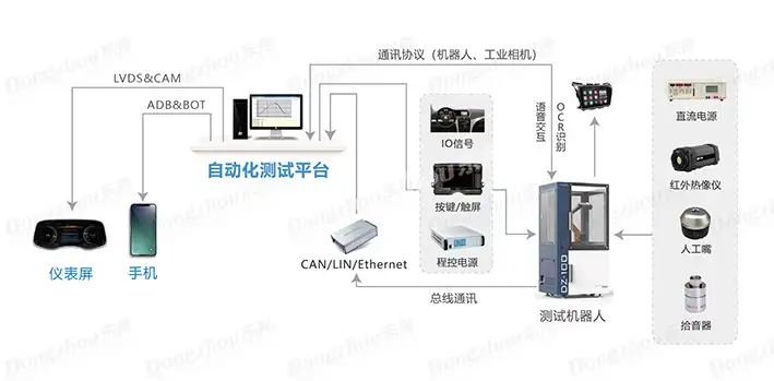 智能系統(tǒng)（OS）軟件自動化測試方案插圖2