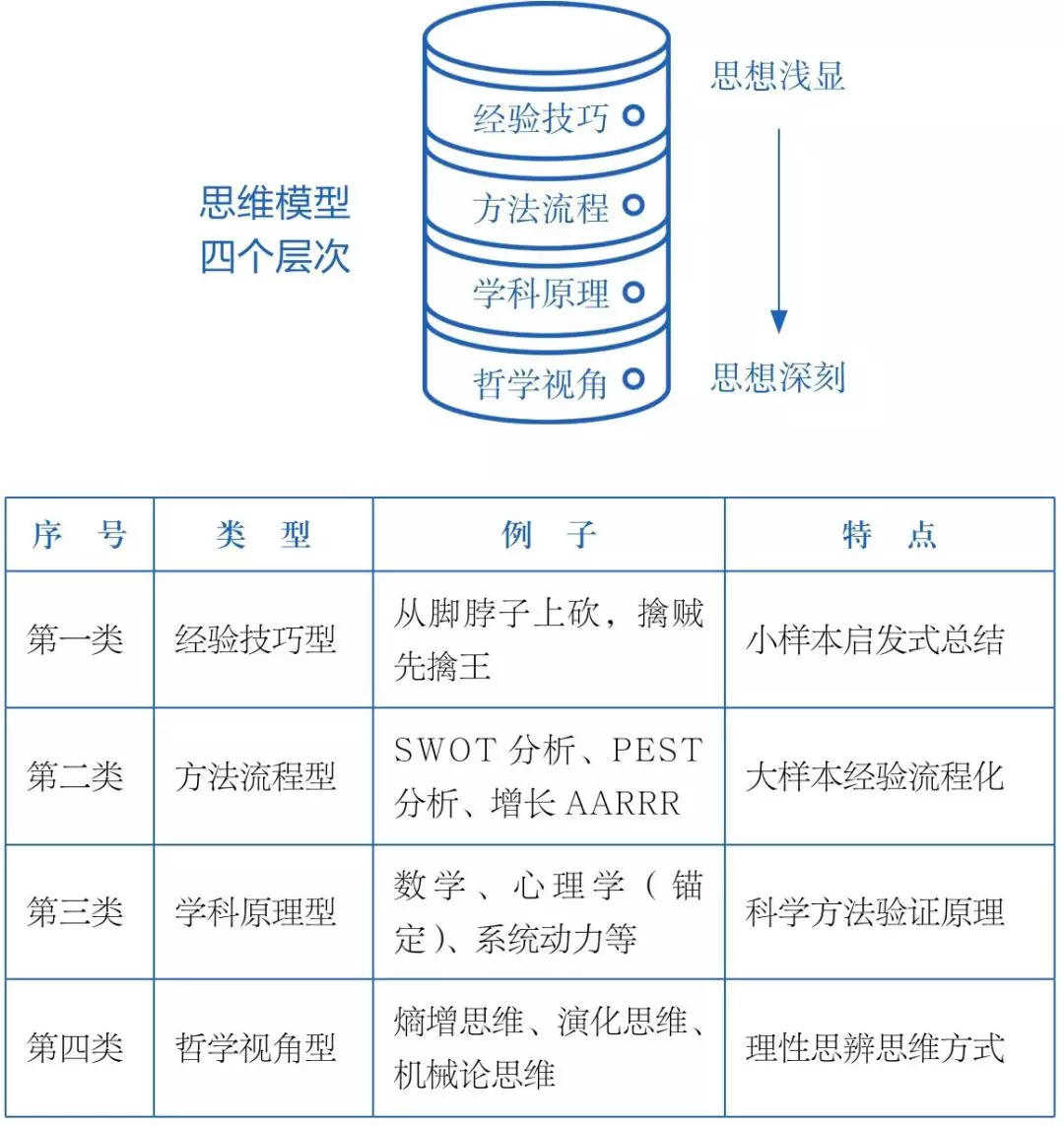 知识树:一个即将颠覆整个时代的学习方法-往日博客