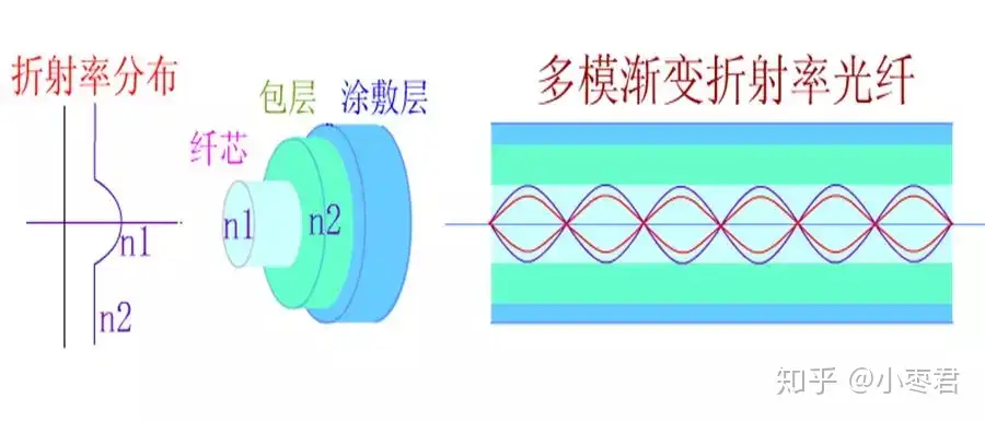 Slotted-core Fibre Ribbon Optical Cable (GYDGA) -YOFC