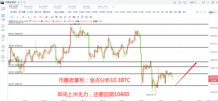 币圈老掌柜:比特币国庆 币圈老掌柜:比特币国庆