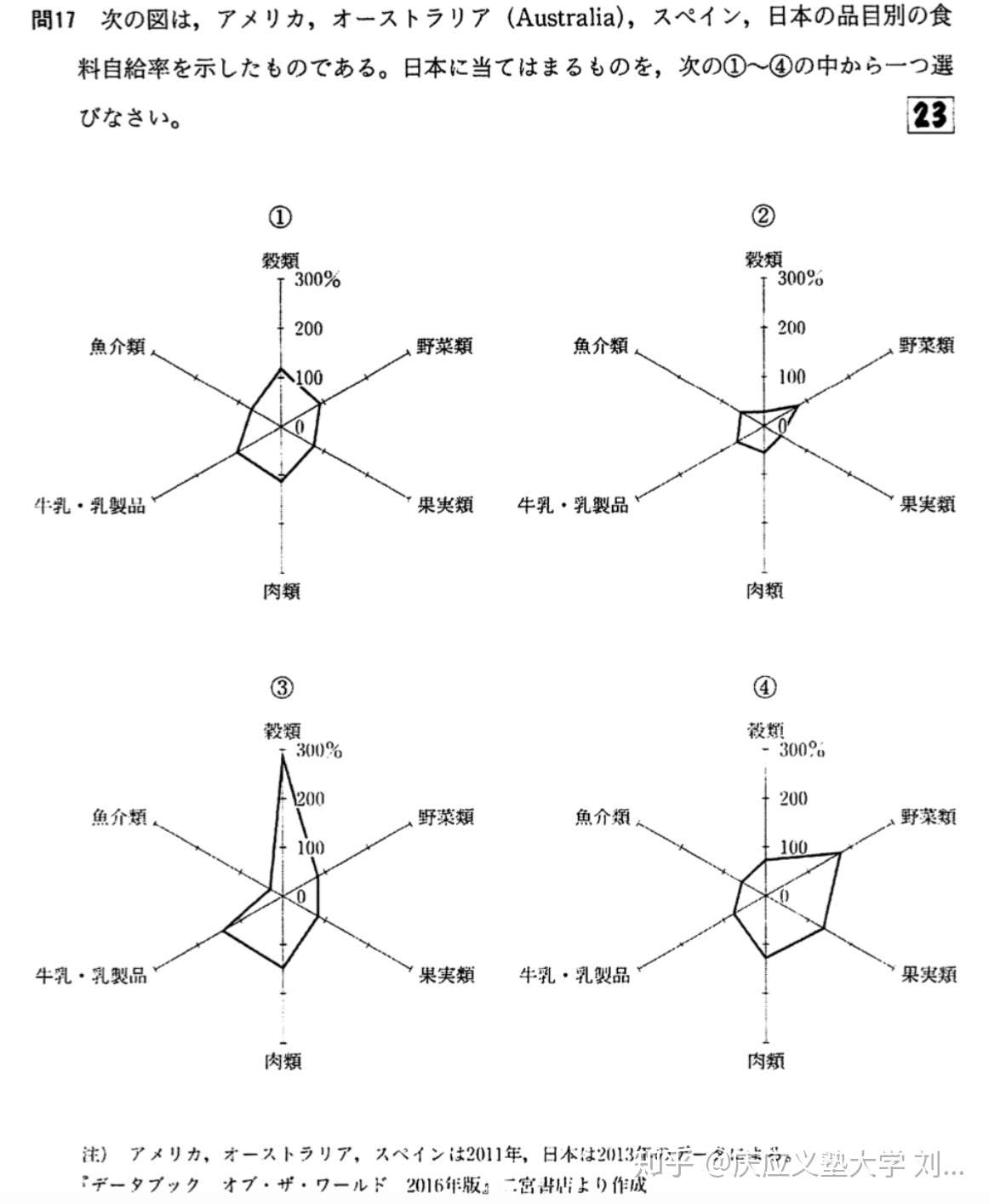 Eju文综 地理 平成26年 平成28年过去问强势分析 知乎