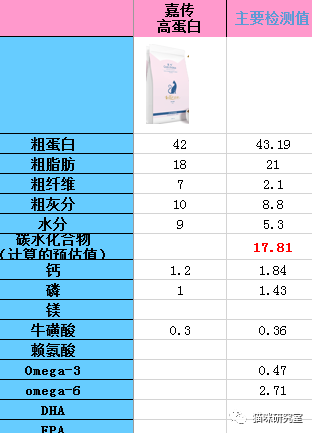 关于国产猫粮和进口猫粮应该如何选择