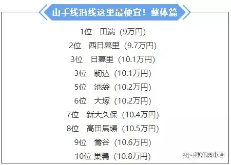 日本山手线29站全线房租盘点，细数那些未被哄抬的价值洼地- 知乎