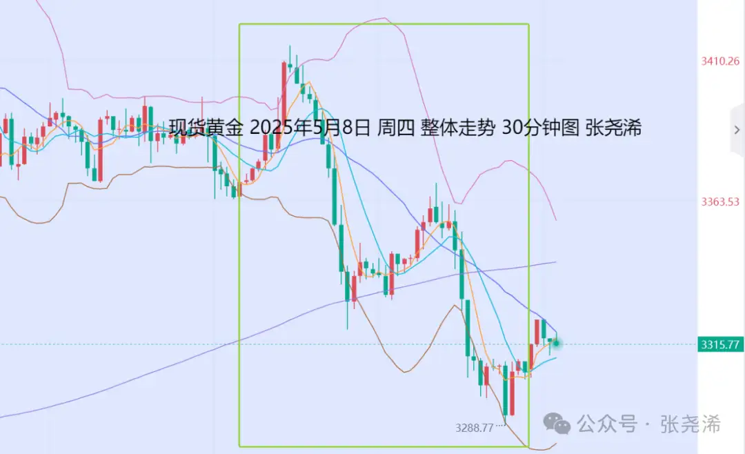 张尧浠：贸易局势缓和、金价高位调整待下半年拉升见顶