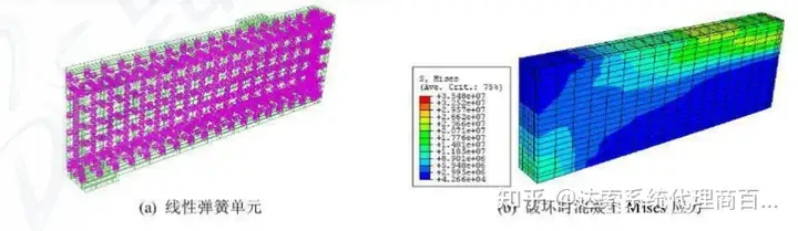 ABAQUS 软件在土木工程中的应用研究的图3