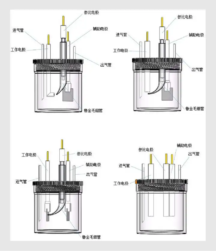 做了那么多电化学实验，你真的懂电极吗？