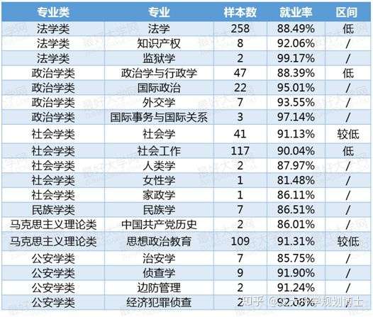 法学专业就业前景和就业率怎么样