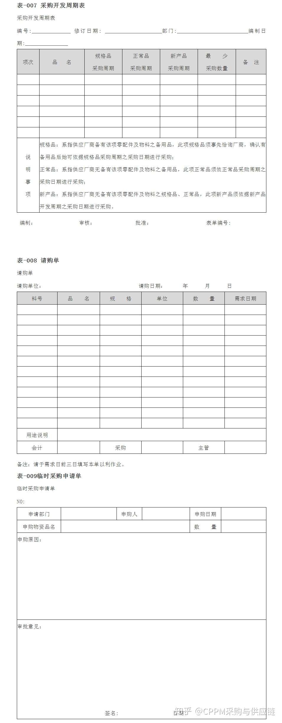 采购管理表格大全 50页 知乎