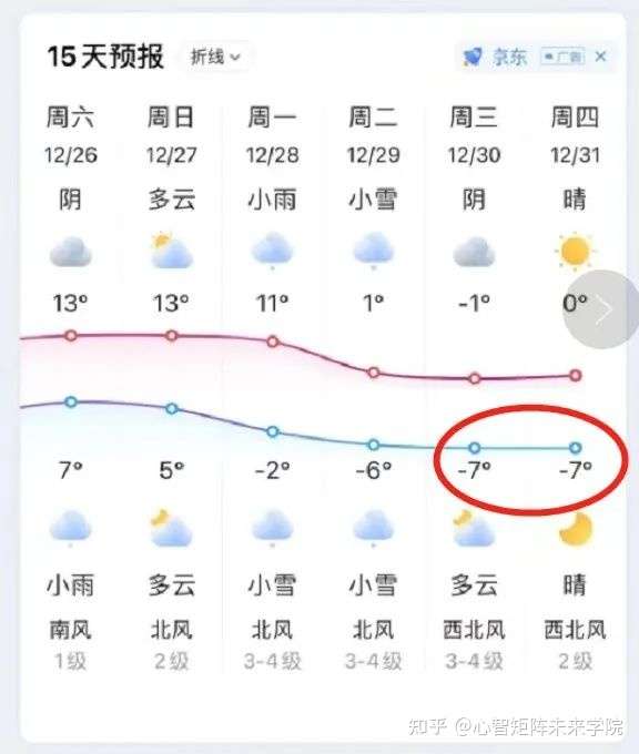 天气预报就是 谎言 我为什么还要相信它 知乎