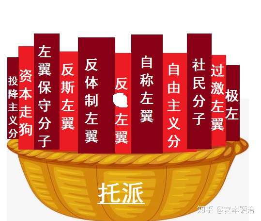 能否一图流或者一句话说清楚托洛茨基主义?