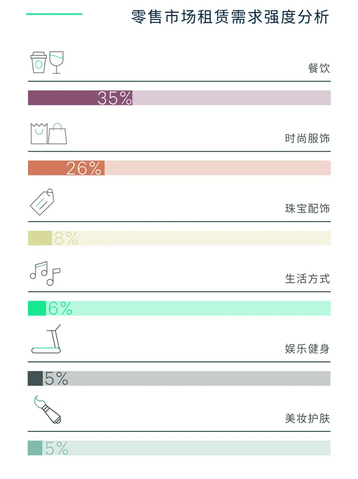 一看就会（2020年上海房地产趋势）上海房地产2020年的趋势，(图7)