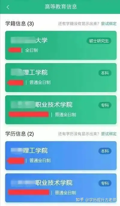 专科本科研究生学信网学籍区别在哪