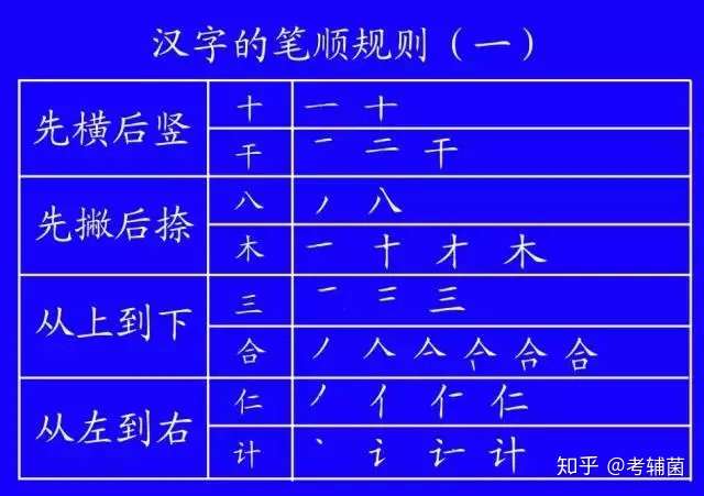 国家正式出台笔顺正确写法 很全面 建议老师和家长收藏 知乎