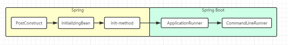 spring boot application runner