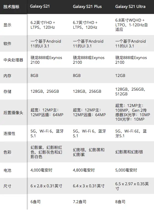 三星新机皇Galaxy S21已开启预订您心动想剁手了吗- 知乎