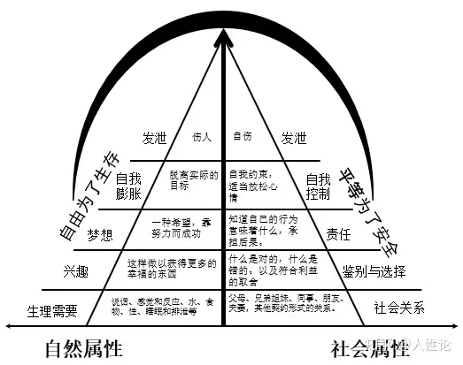 人性论（1）-何为人性？ - 知乎