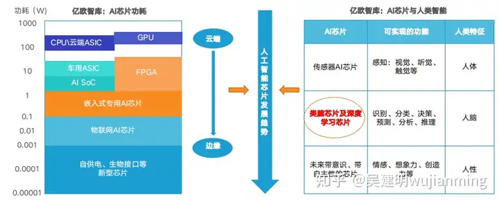 AI芯片杂谈-2022年(图8)