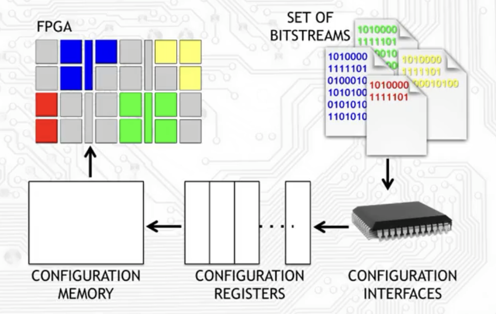 FPGA Workflow Overview