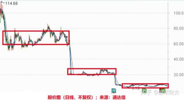 频繁闪崩疯狂套现！揭秘爆雷股5大特征！