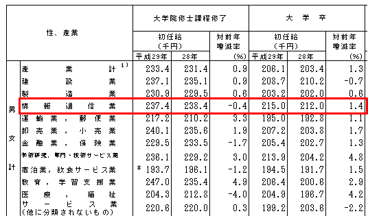 日本华人it派遣那点事儿 2 知乎