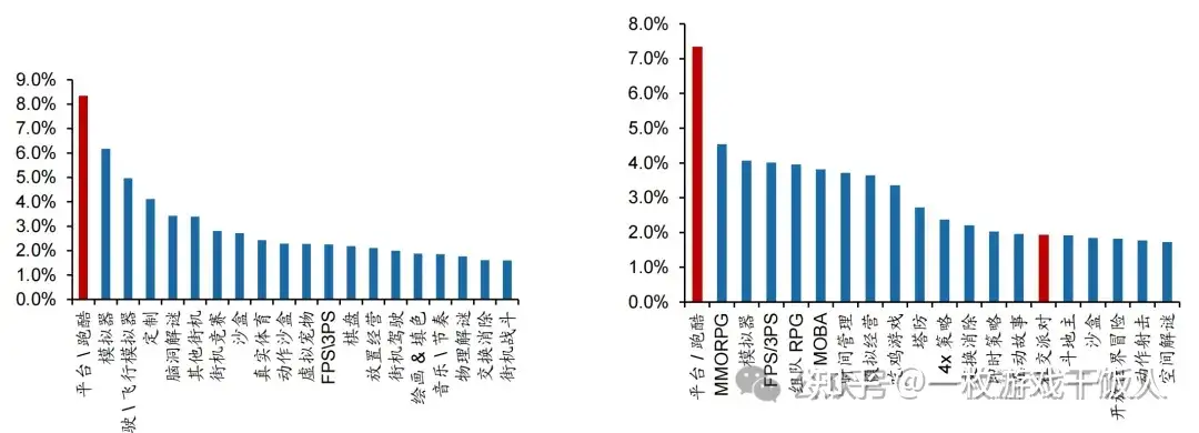 Party Game:从好玩到长红,这个游戏赛道到底咋火起来的?
