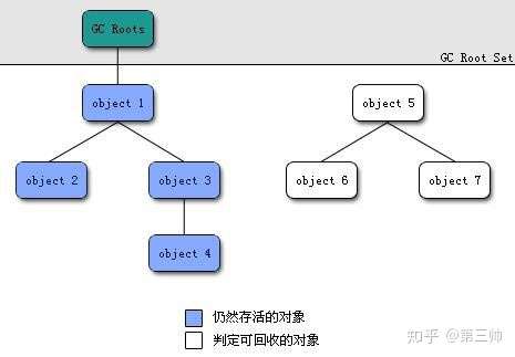 揭开JVM内存模型神秘面纱_java_11