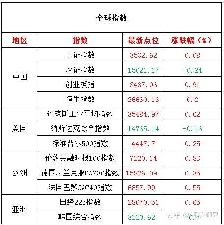 8月12日早盘 今日方向我已指明 知乎