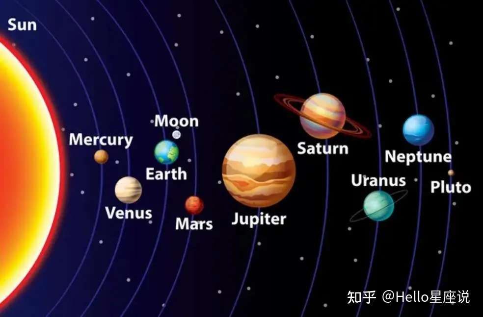 浅谈星盘 为什么你看起来不像自己的星座 知乎