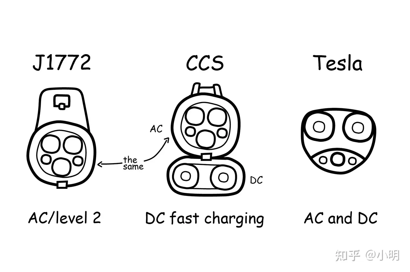 All About NACS: FAQ About The Switch to Tesla Plugs - 知乎