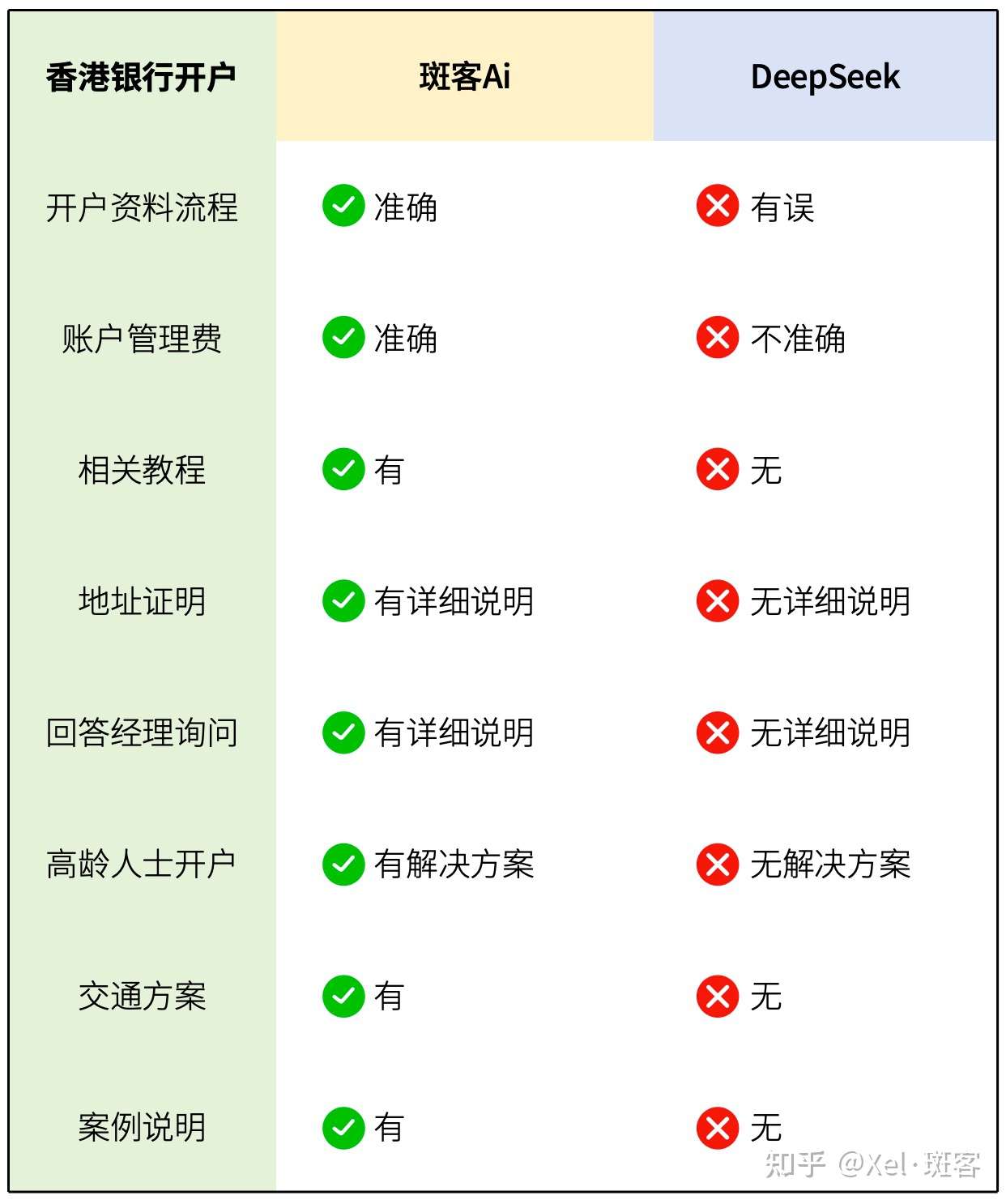 中美达成贸易协定,港股飙升!25年5月可以港股永久免佣金的港美股券商一览