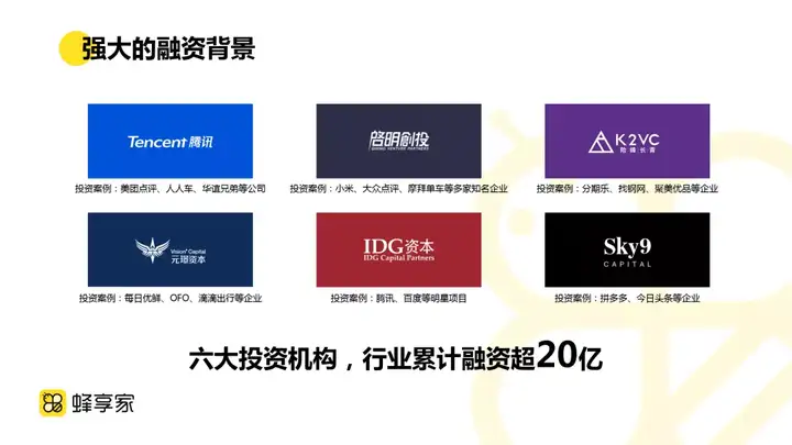蜂享家怎么样,蜂享家合伙人带你一分钟了解 蜂享家 第4张-蜂享家 蜂享家怎么样,蜂享家合伙人带你一分钟了解 蜂享家 第4张