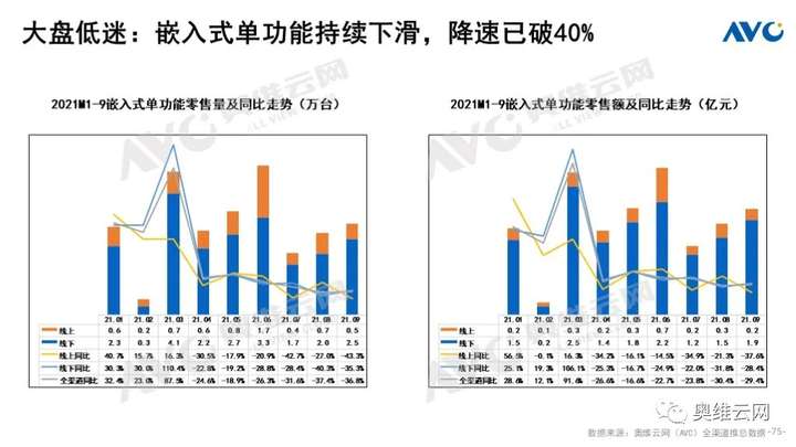 Q3厨电总结：周期伊始 轮转而破