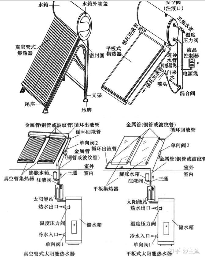 太阳能热水桶结构图解图片
