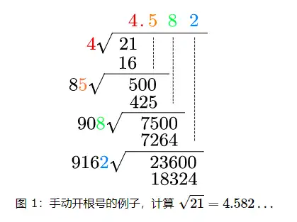 手动开根号 长除法 知乎