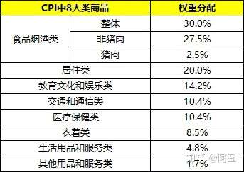 2021十大权重股=十大权重股是什么意思
