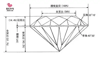 如何鑑定鑽石切工的好壞