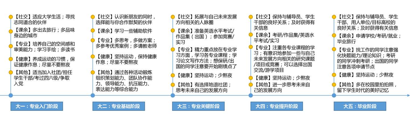 大学生活指南 大学里你要做的25件事 知乎