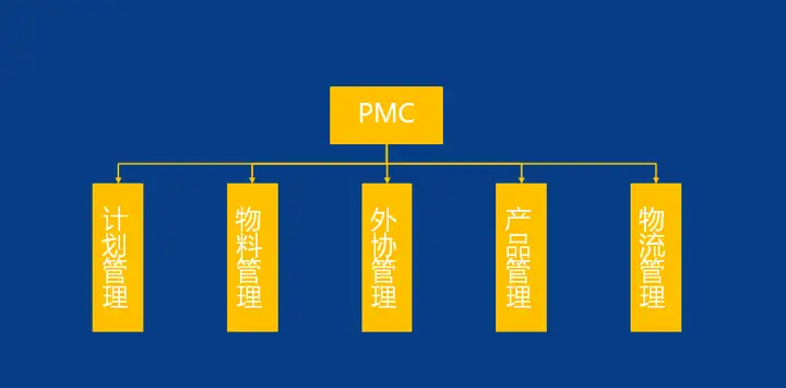 全面聊聊PMC(pbe美测服 路径)