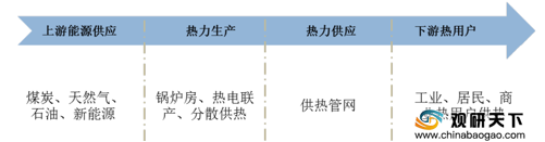 2021年中国城市供热产业市场与发展潜力评估（简要）(图1)
