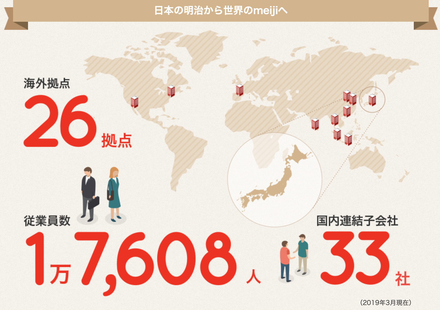 走进日本看百年企业 日本明治 Meiji 知乎