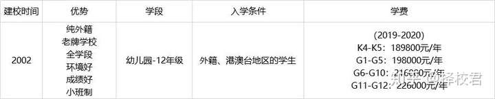 南山区的国际学校,你知道有多少所吗?(一)