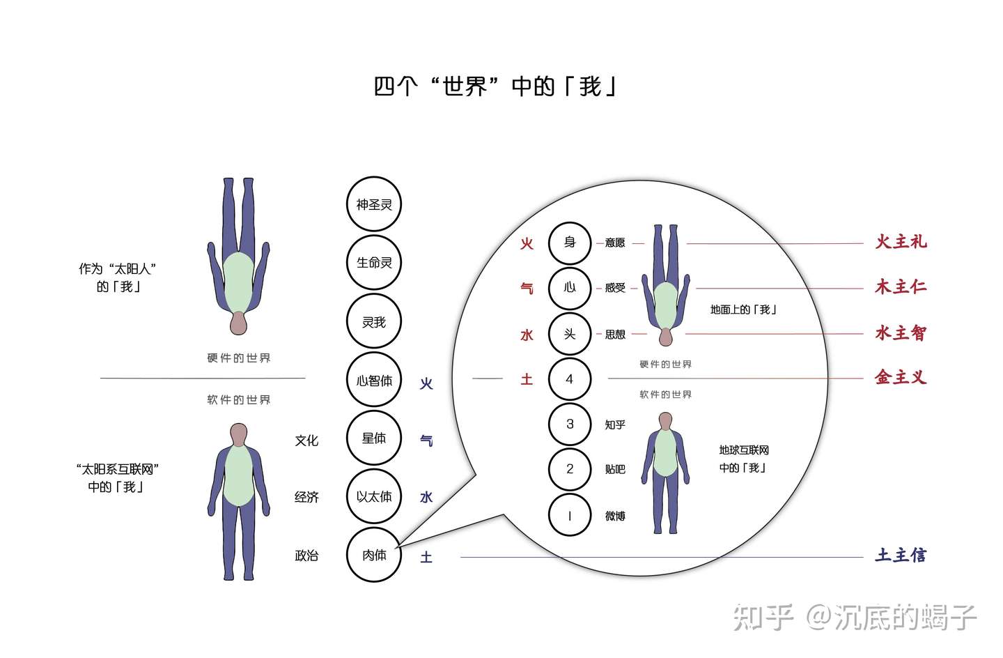 秘术杂谈 五行 金 水 木 火 土 在秘术上的解读 知乎