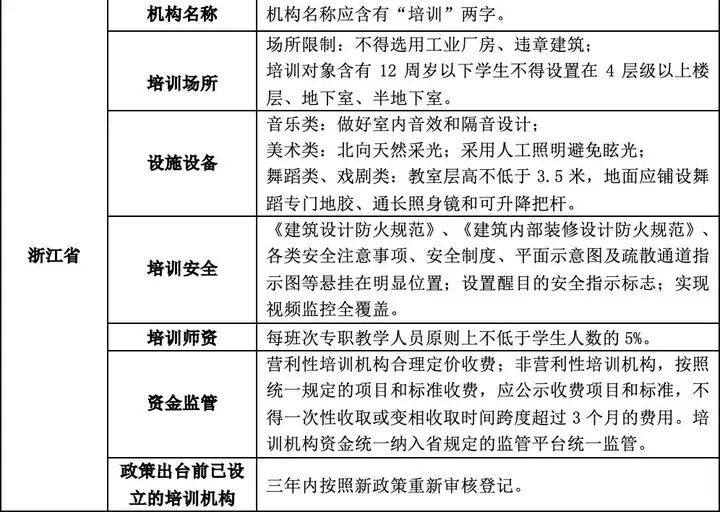 非遗培训管理制度（2021年非遗培训项目有哪些呢） 第7张