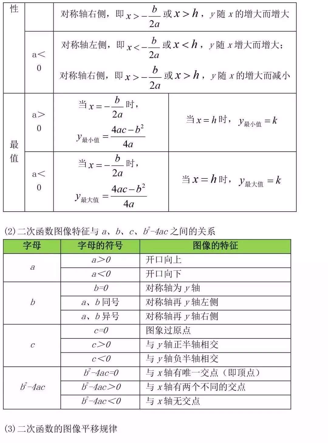 数学 初中三年最全数学公式定理大汇总 知乎