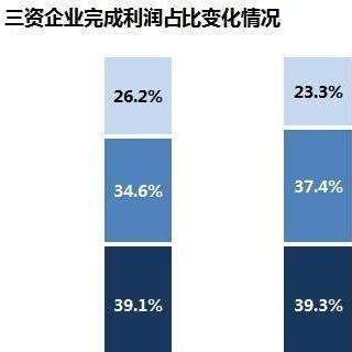 三資企業