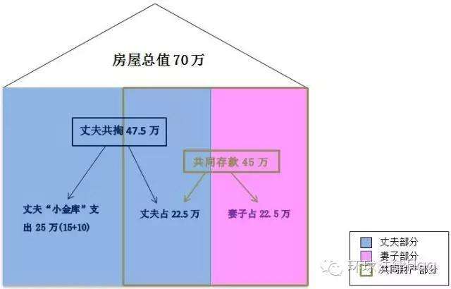 小金库 买房 登记为夫妻二人名字 离婚时中美两国怎么分 每天30秒 快乐了解美国法律系列 知乎