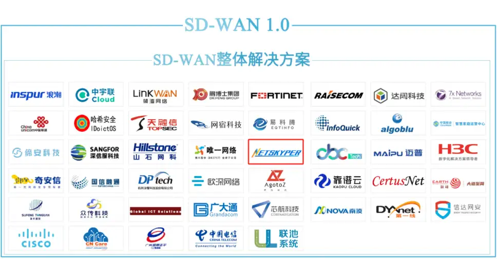 速宝科技亮相中国信通院第二届SD-WAN发展论坛，并入围SD-WAN产业图谱！