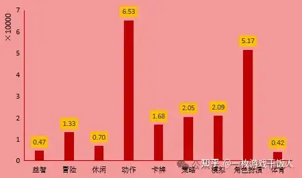 【市场研究】TapTap预约量规律研究